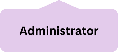 administration qualification